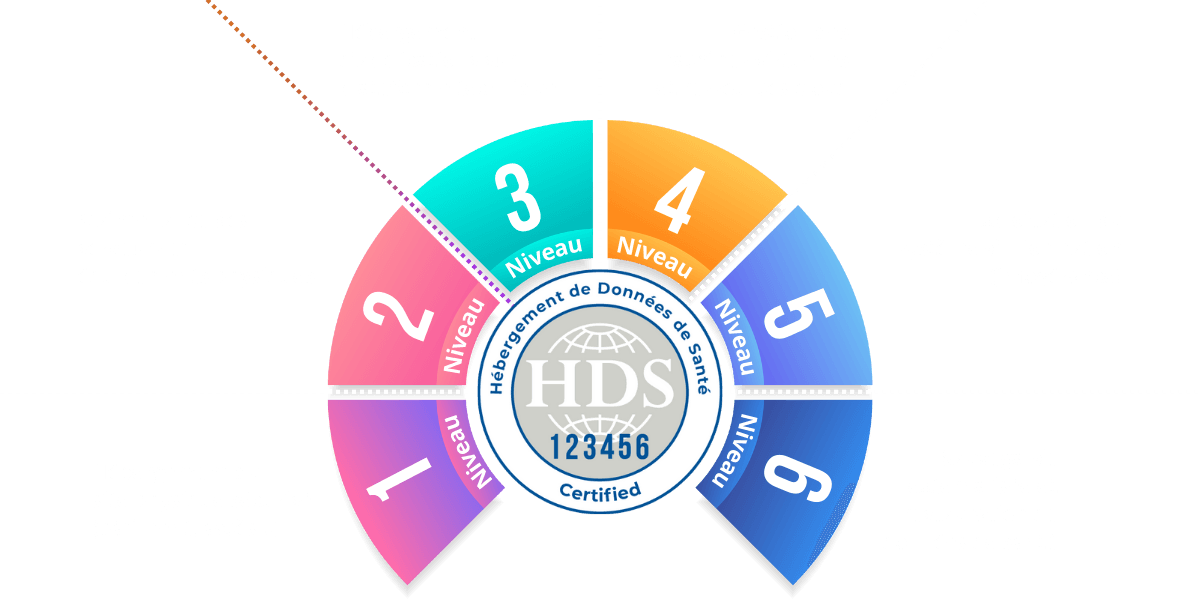 Les 6 niveaux de certification HDS